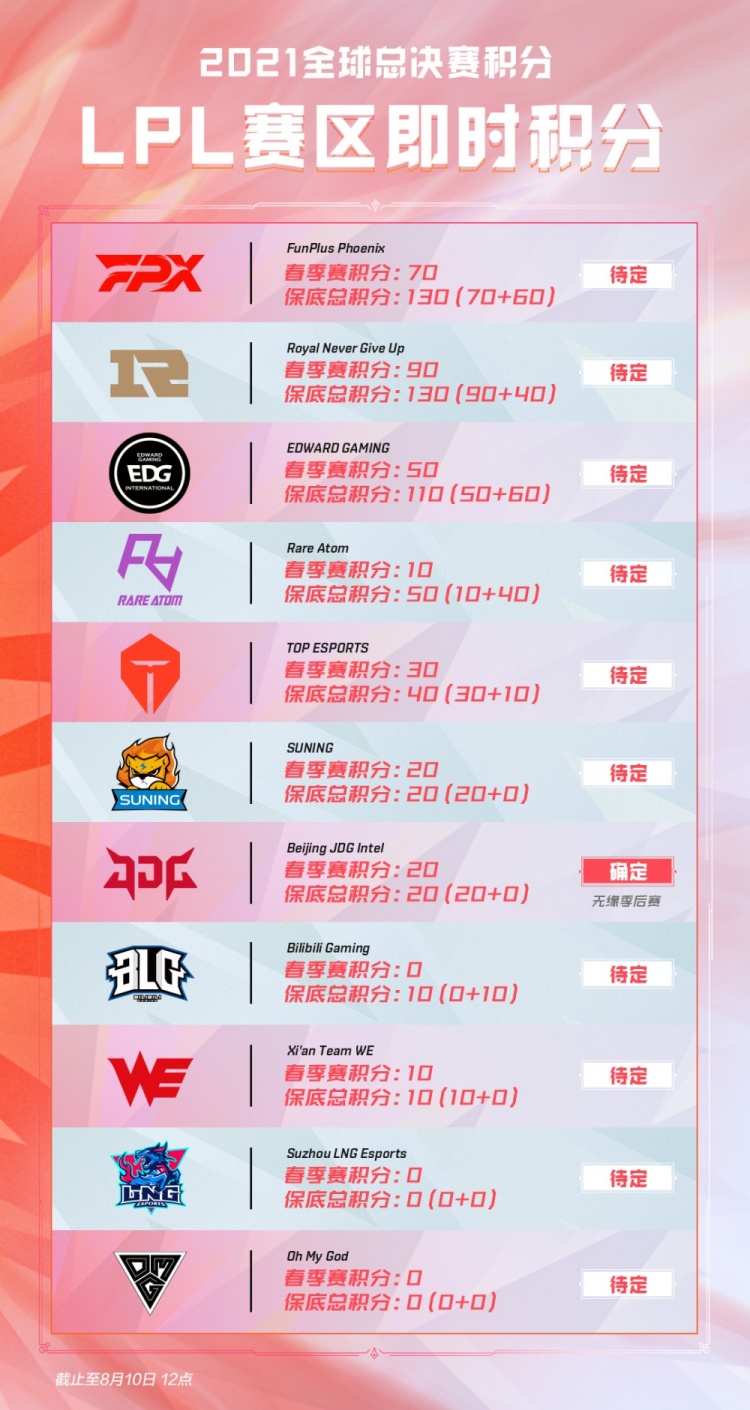 所有俱乐部 所有俱乐部